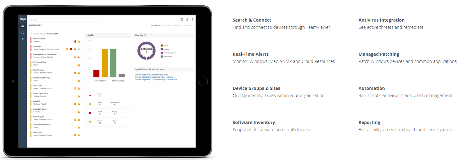 NetMD managed IT dashboard showing monitoring features